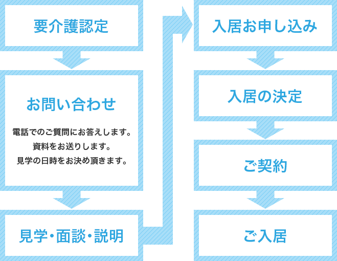 ご利用までの流れ